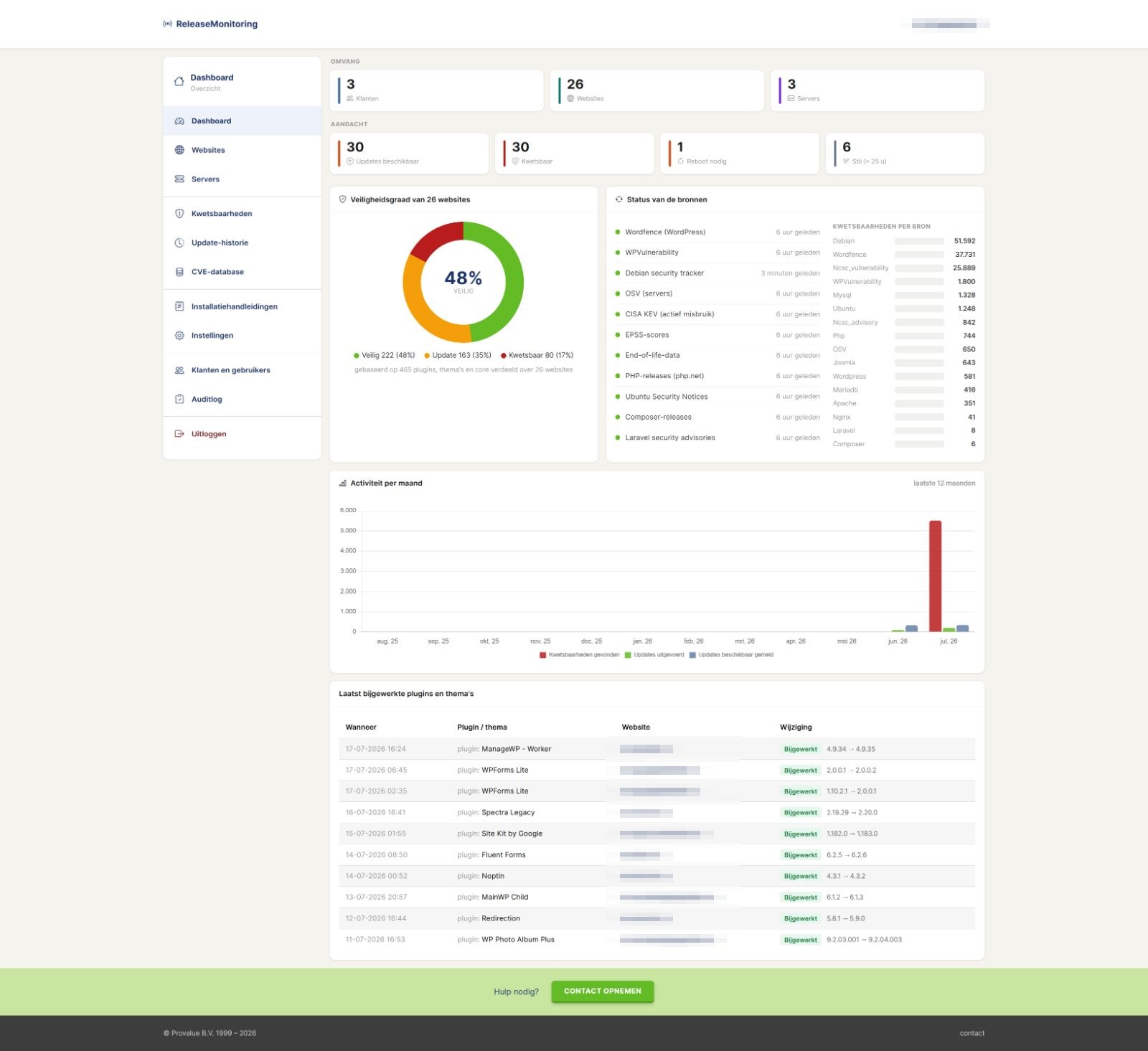 ReleaseMonitoring dashboard