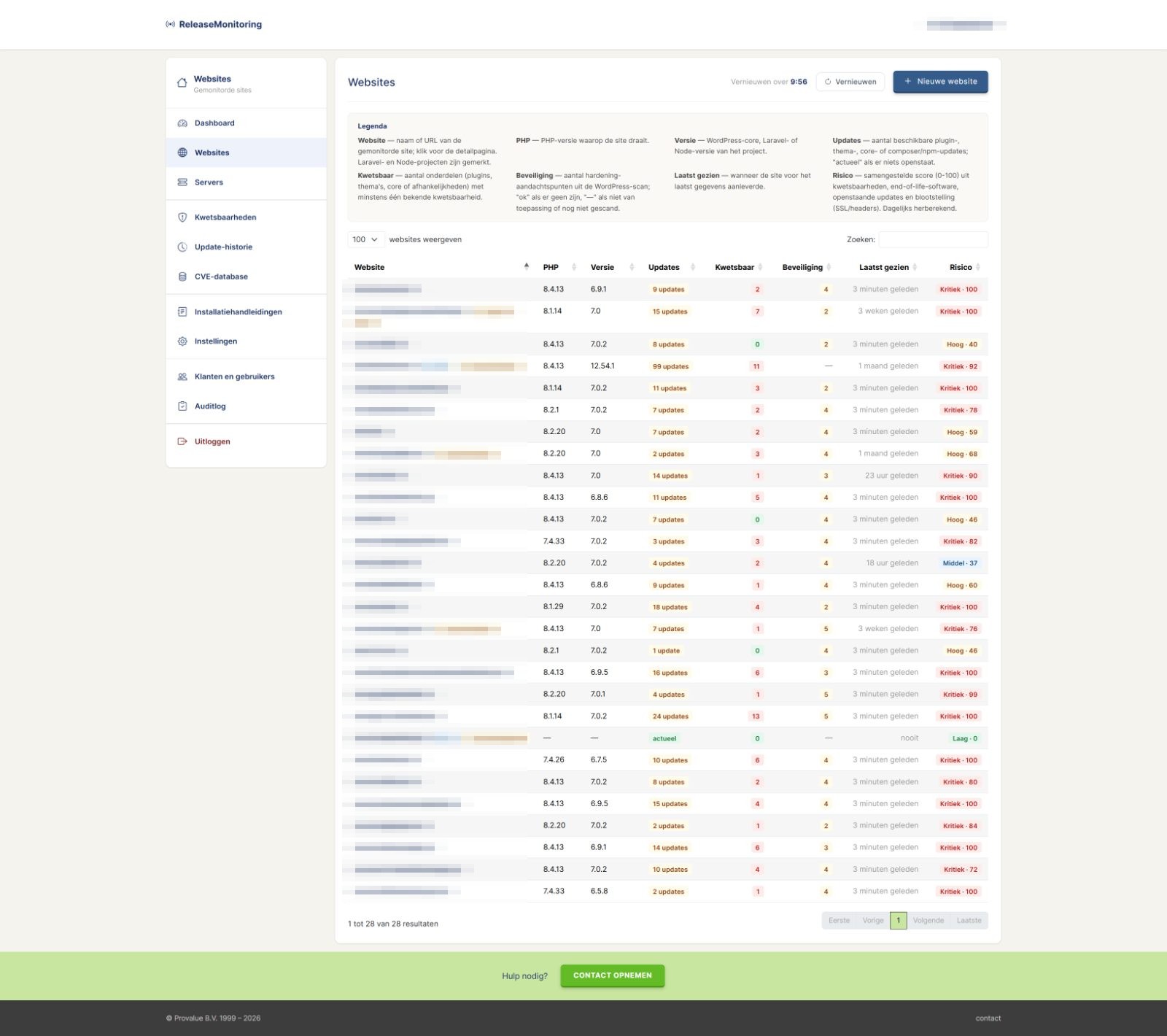 Websites overview with risk scores
